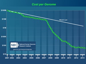 cost_per_genome