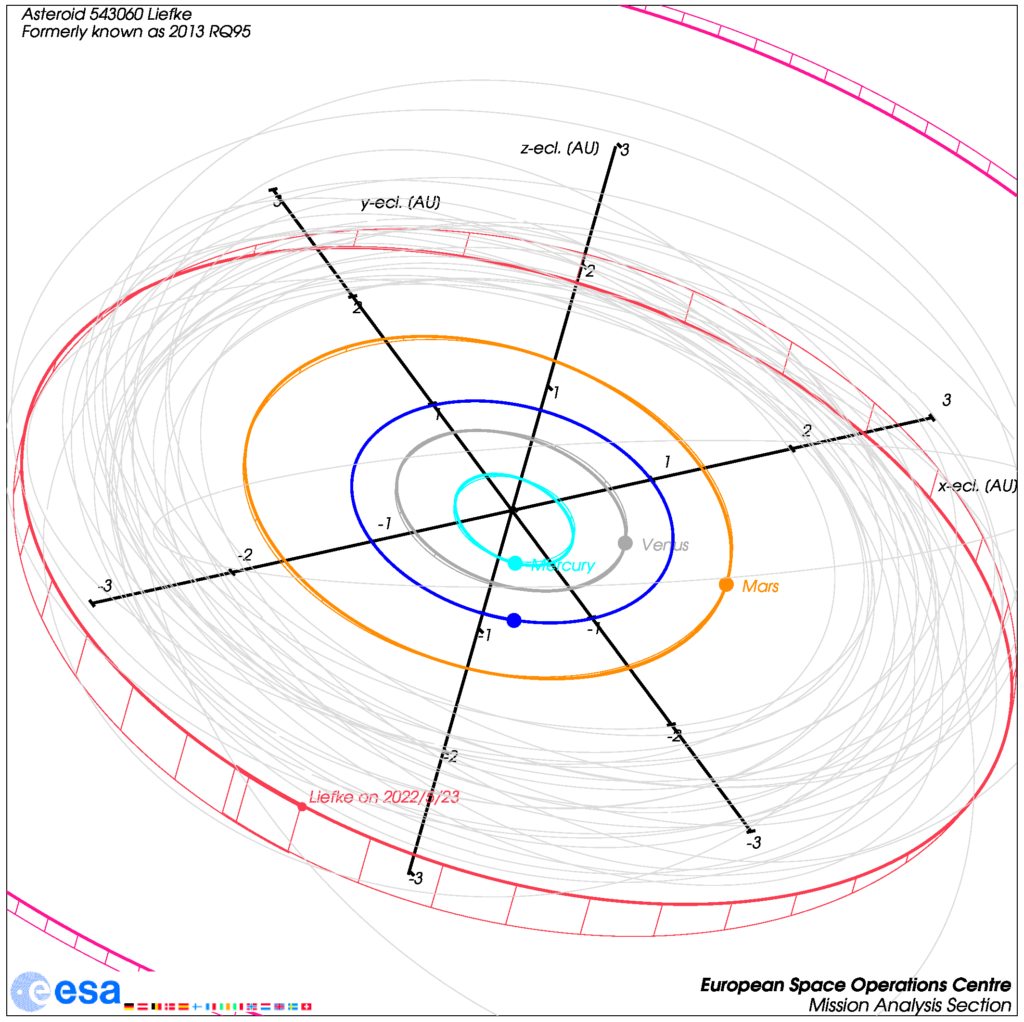 Die Bahn des Asteroiden 543060 / Liefke im Asteroidengütel, Quelle: Michael Khan