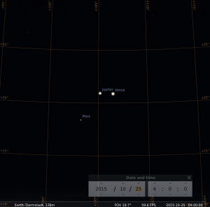 Enge Konjunktion von Mars, Jupiter und Venus am 25. Oktober 2015, simuliert für Darmstadt um 04:00 UTC(=05:00 MEZ)