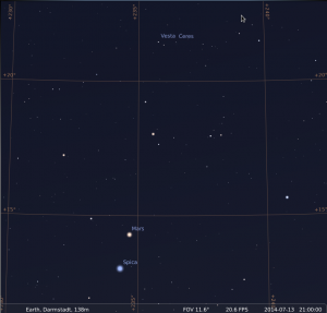 Mars, Spica, Ceres und Vesta am 13.7.2014, simuliert für den Standort Darmstadt um 21:00 UTC (23:00 MESZ)