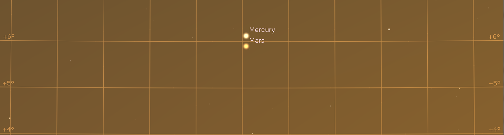 Enge Konjunktion von Merkur und Mars am Abend des 18.6.2019, hier simuliert für Darmstadt um 22:30 MESZ