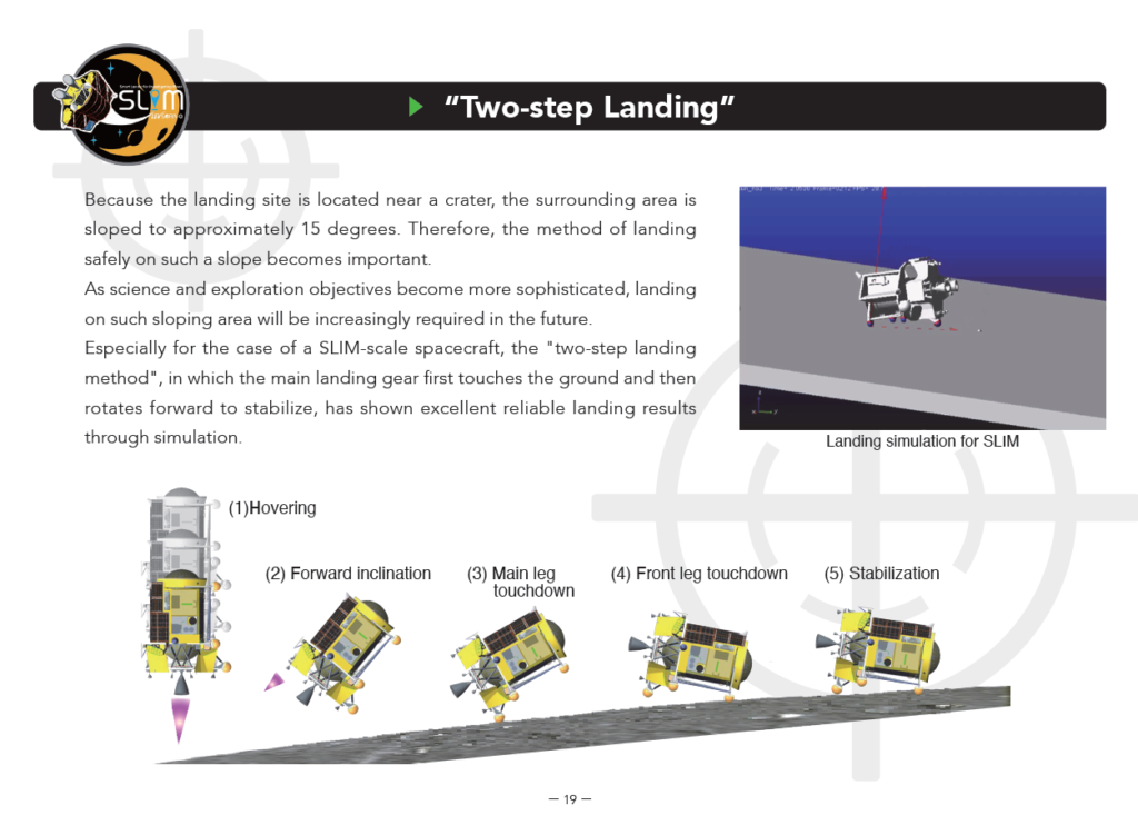Darstellung der Touchdown-Sequenz aus der Pressemappe der Mission SLIM, Quelle: JAXA-ISAS