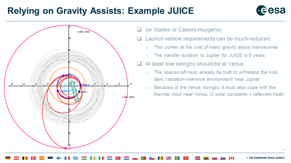 Vortrag zum Thema "Transfers zum Jupiter": Transfers mit multiplen Swingbys, Quelle: Michael Khan, ESA