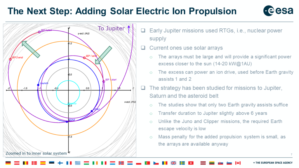 Vortrag zum Thema "Transfers zum Jupiter": Transfer mit solarelektrischem Ionenantrieb-Boost, Quelle: Michael Khan, ESA