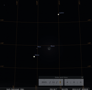 Konjunktion von Venus, Mars, abnehmendem Mond und Jupiter am 7. November 2015, simuliert für Darmstadt um 04:00 UTC(=05:00 MEZ)