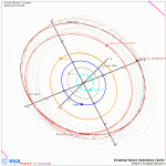 Die Bahnen von 1/Ceres und 4/Vesta im Sonnensystem