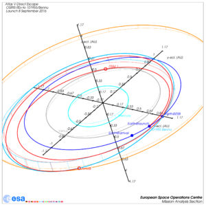 Trajektorie von OSIRIS-REx zum Asteroiden 101955/Bennu mit Start am 8. September 2016, Erdvorbeiflug am 22. September 2017 udn Ankunft im August 2018