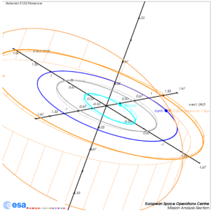 Die Bahn von 3122/Florence durch das Sonnensystem, zusammen mit den Bahnen der inneren vier Planeten. Die Projektionen der Bahnen sowie die Positionen am 1.9.2017 werden gezeigt