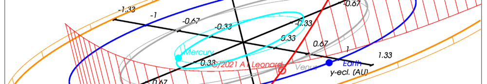 Die Bahn des Kometen C/2021 A1 Leonard durch das innere Sonnensystem von September 2021 bis März 2022, Quelle: Michael Khan