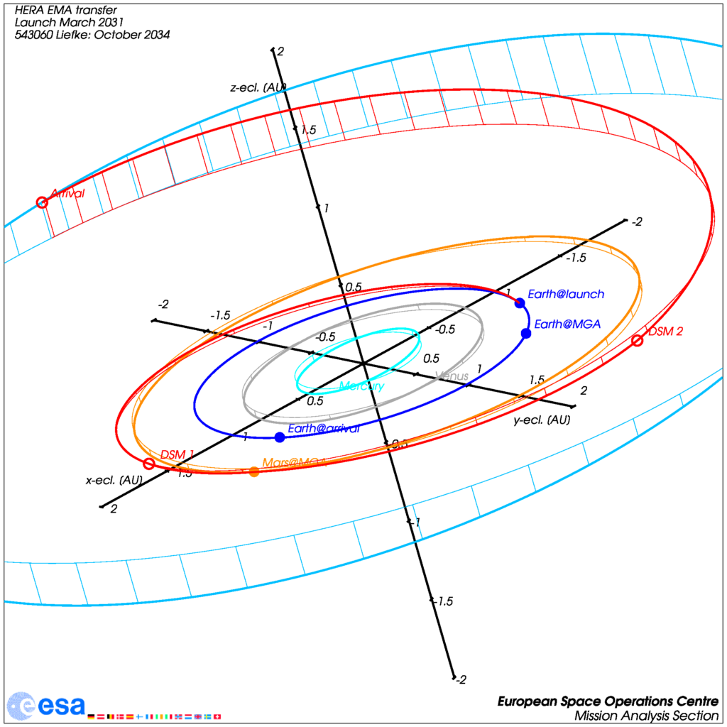 Der Transfer zum Asteroiden 543060 / Liefke, Start März 2031, Ankunft Oktober 2034, Quelle: Michael Khan