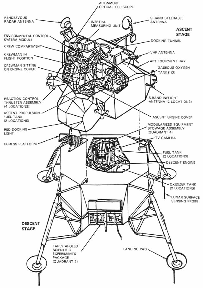 Exploded View of the Apollo Lunar Module showing the descent and ascent stages, source: history.nasa.gov
