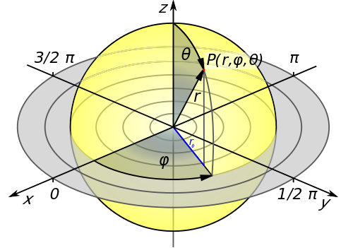 sphericalcoordinates