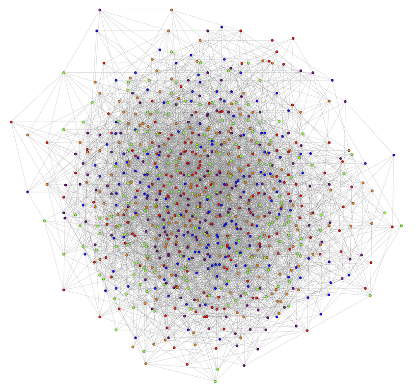 826-vertex graph, requiring a minimum of 5 colours. Image by Marijn Heule.