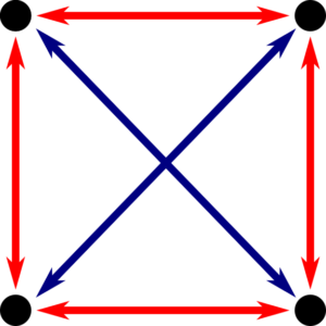 Four points arranged in a square, with the two different distances marked.