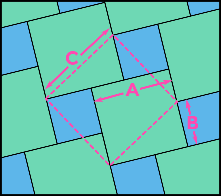 Pythagorean tiling by two sizes of square, showing a proof of the Pythagorean theorem