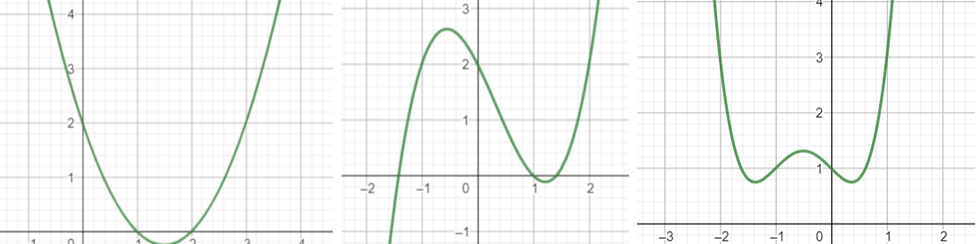 Quadratic, cubic and quartic curves