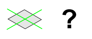 Rotogon - rotated around two axes simultaneously