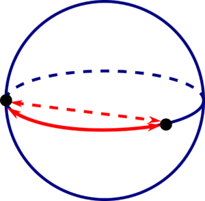A sphere with two points, showing the straight line distance and the distance along a great circle