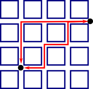 A grid of city blocks showing two points which are distance 5 apart - three across, one up, with two different routes to get there illustrated
