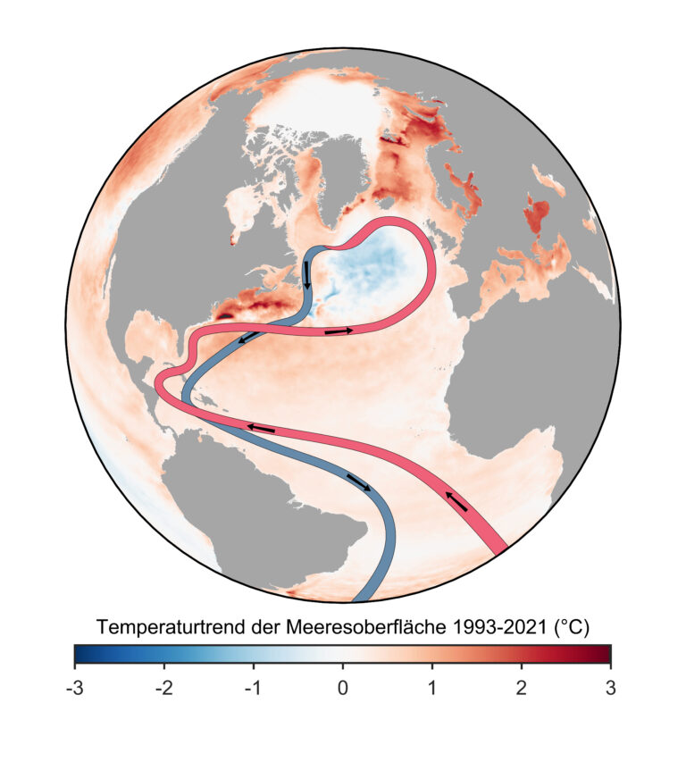 Trend der Meeresoberflächentemperatur im Atlantik seit 1993.