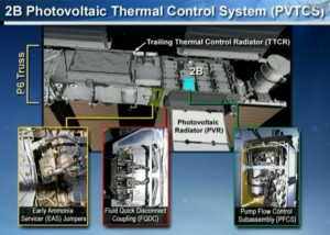 Photovoltaic Thermal Control System PVTCS