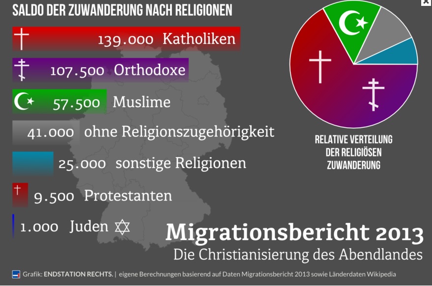 ChristianisierungAbendland2013
