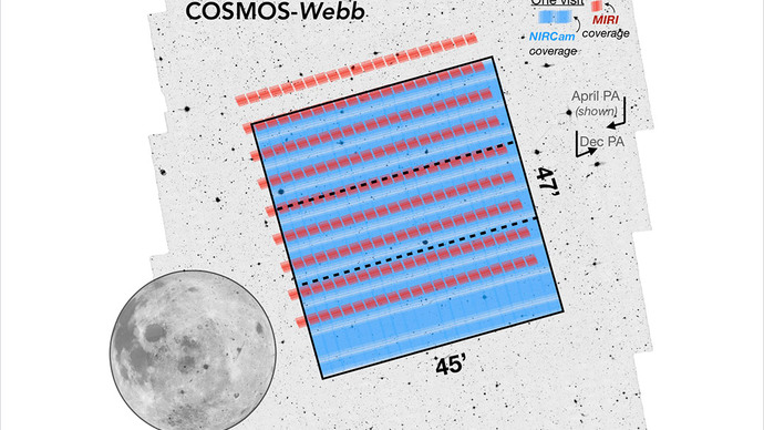 Bildausschnitt des COSMOS-Web-Felds, wo das JWST nach frühen Galaxien suchen soll
