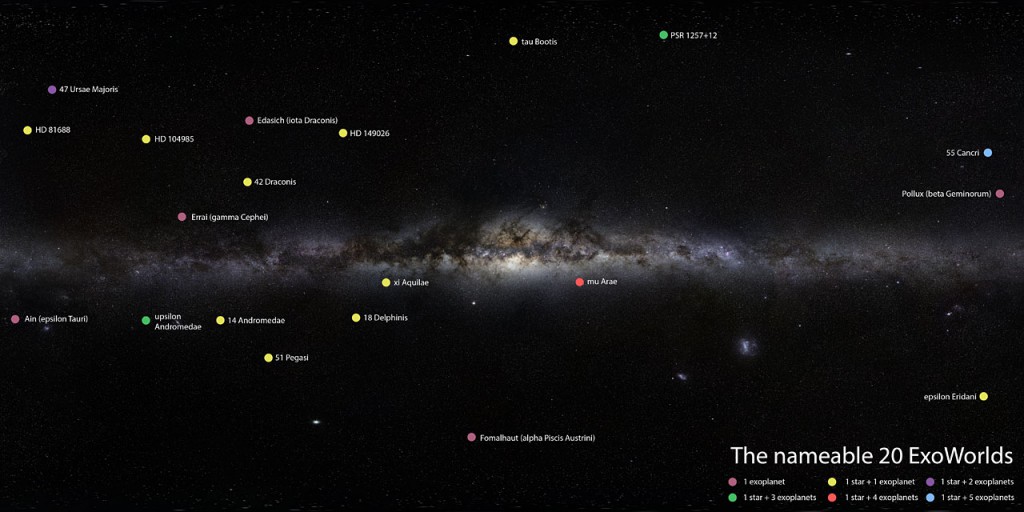 Location of 20 ExoWorlds in the Milky Way
