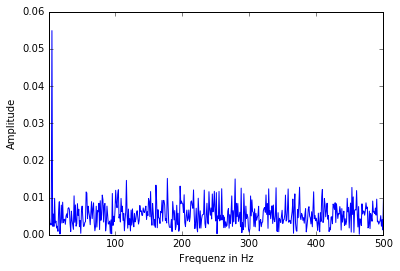 signal-noise-amplitudes01-zoomed1