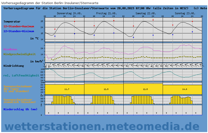 screenshot von http://wetterstationen.meteomedia.de